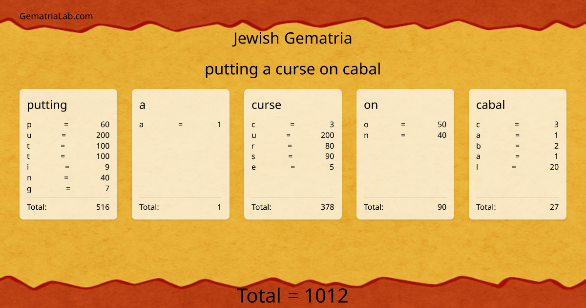 putting a curse on cabal in jewish Gematria